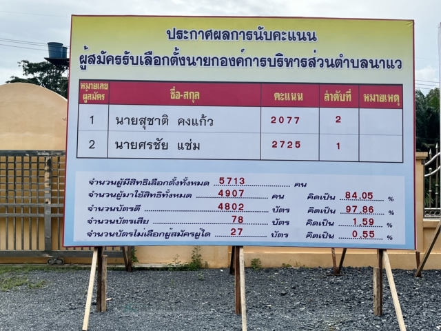 เลือกตั้ง 2564